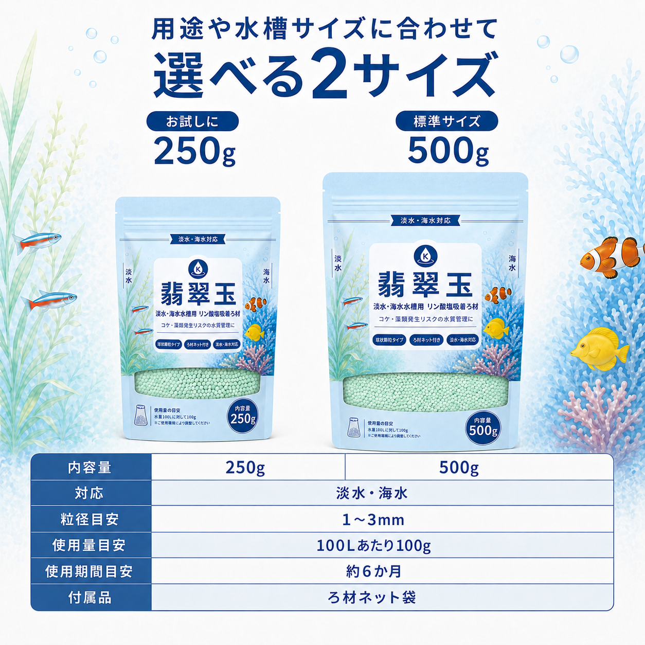 250グラムと500グラム